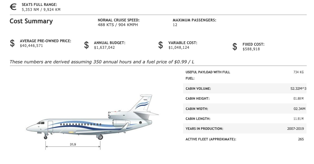 Les coûts du Falcon 7X