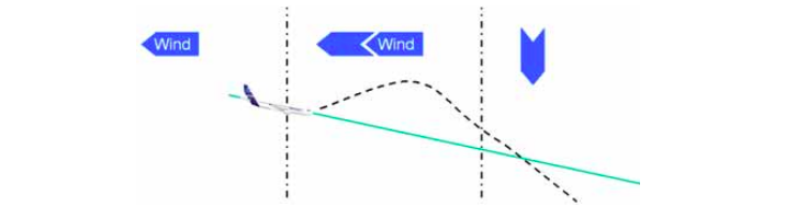 Aircraft fly through microburst downdraft